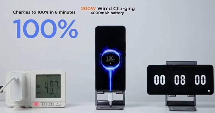Xiaomi 200W Charger Seen on 3C; Company May Launch Smartphone with Fast Charging Tech Soon
